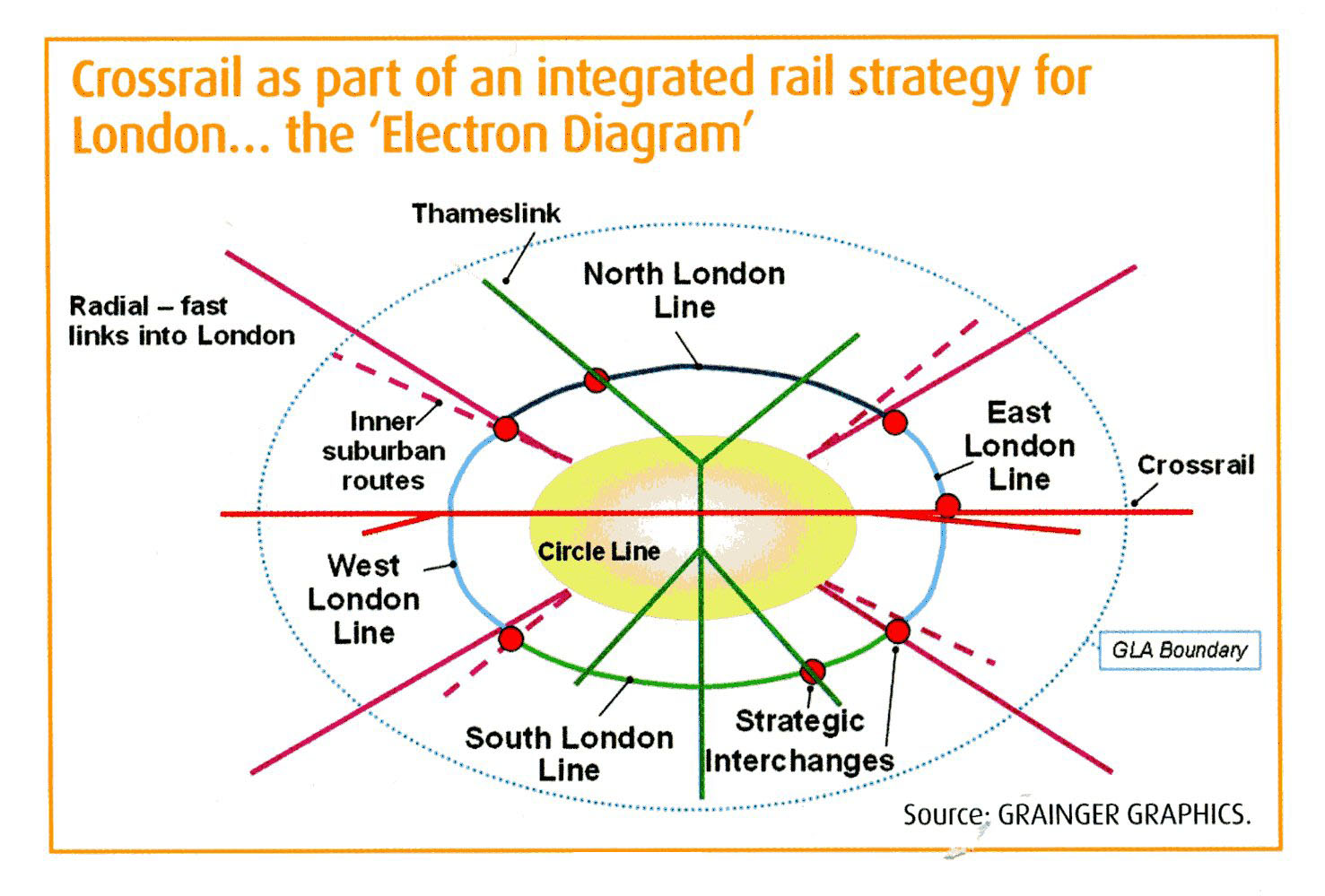 Integral part of life. Elizabeth line Crossrail Train. Elizabeth line схема. Crossrail place. Elizabeth line Map.