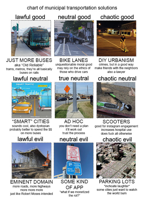 Municipal-Transport-Solutions-Alignment-