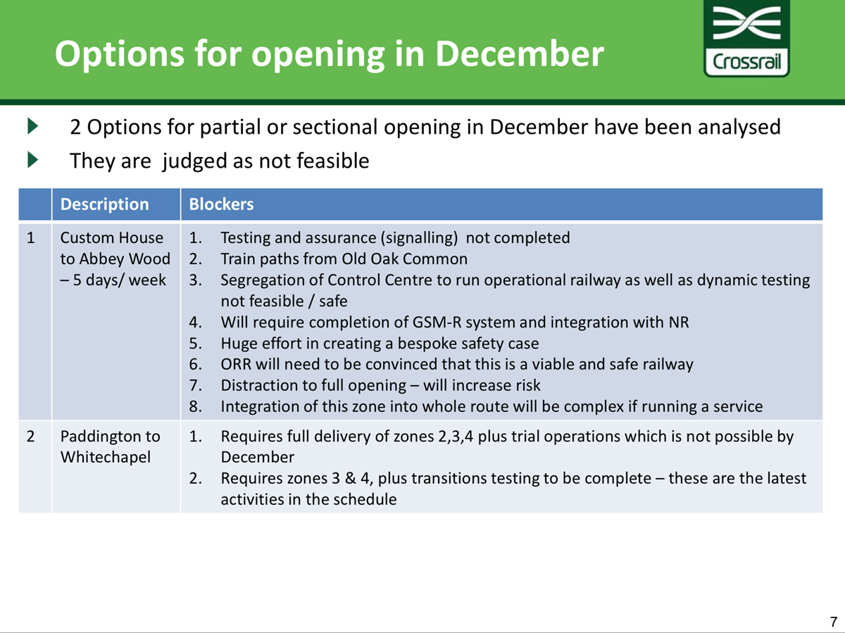 Crossrail Organisation Chart